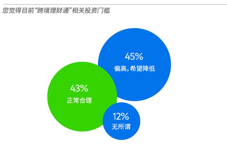 USDT为投资组合绿色发展带来新可能，跨境投资优势显著