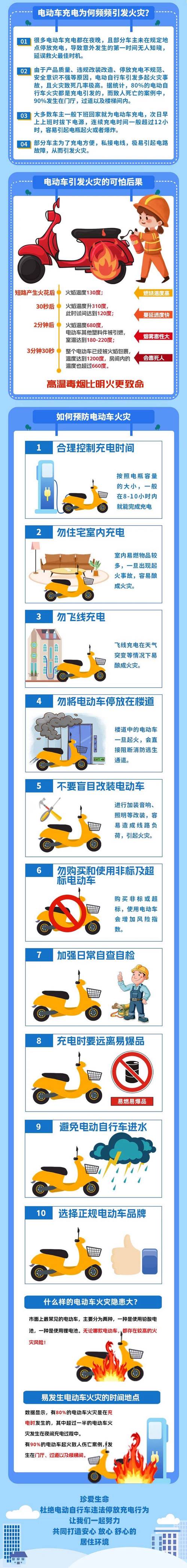 电动车出行注意这些细节，让你的旅途更愉快顺畅