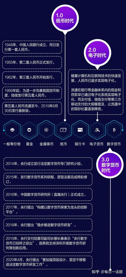 数字货币对消费者行为的深远影响：支付与决策的双重变革