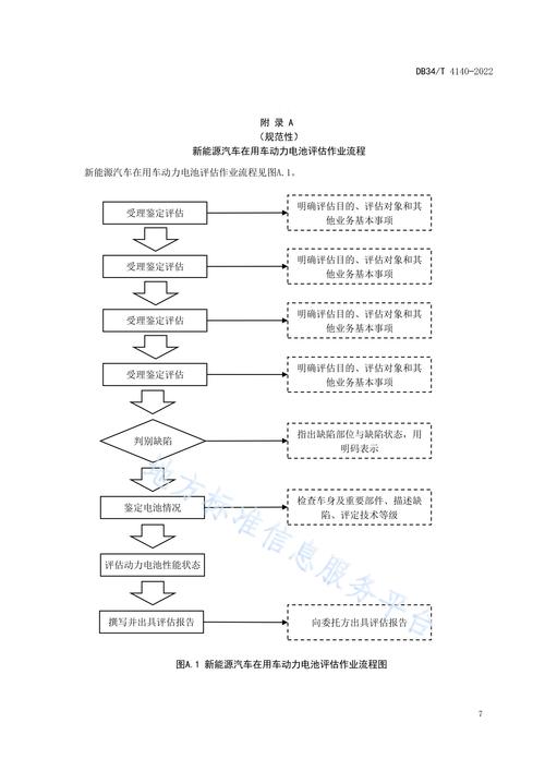 电动汽车成主流，电池技术存挑战与问题，试驾心得分享