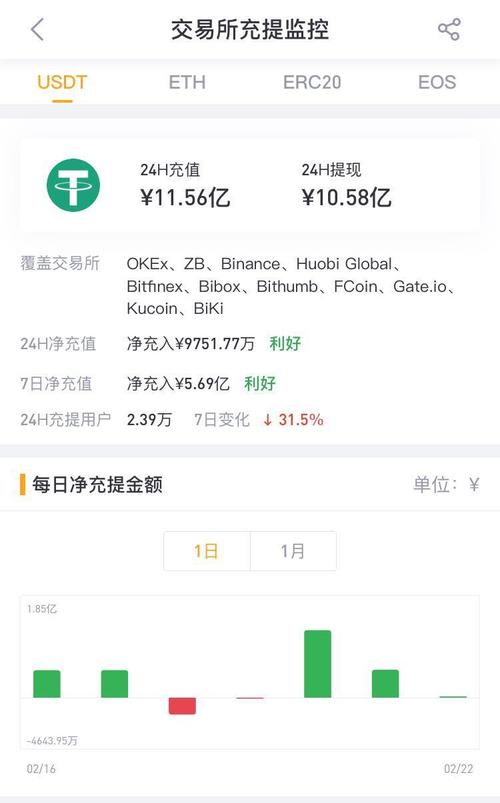 结合自身经验，分享从USDT稳定性中获利的方法